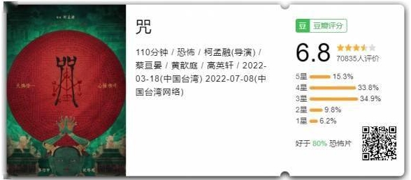 晦气！2022年最下头的恐怖电影《咒》