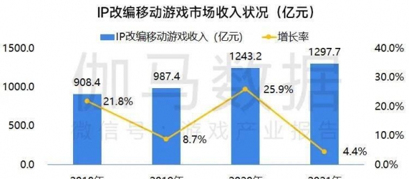 IP改编卡牌的困局如何打破？《一拳超人正义执行》给出了一种答案