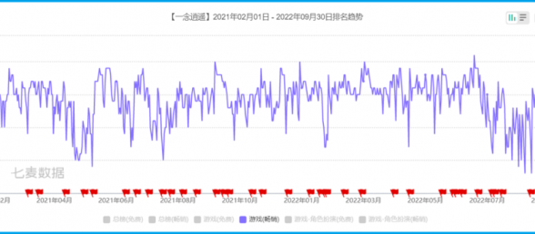 专访《一念逍遥》发行负责人：存量时代产品如何做长线运营？