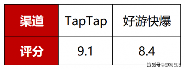 游戏速递：三七互娱《小小蚁国》开测一周因题材新颖受玩家好评