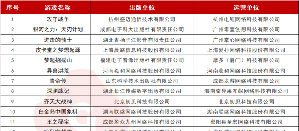 游戏日报：60款产品拿到六月版号；三七互娱通报前员工非法行为