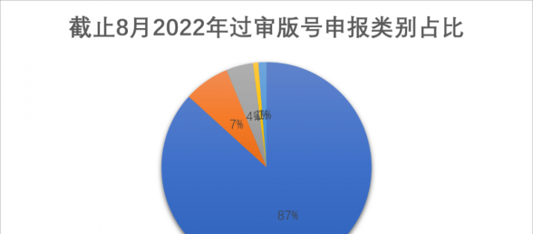 2022年4个月下发241款游戏版号，15款产品背后公司和腾讯有关