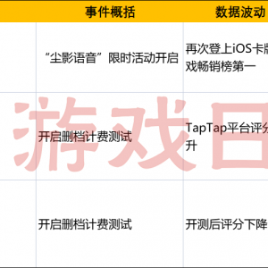 游戏速递：米哈游《绝区零》爆新PV，腾讯《全民大灌篮》评分下滑 ...