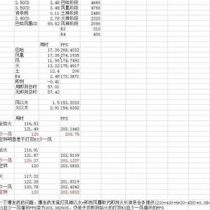 最终幻想14：关于召唤120s循环的一些计算 有些结论稍微有点用 ...