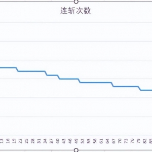 原神：关于对“满命一斗一般能不断抡几下”的研究分析