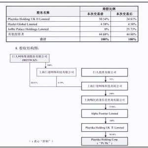 游戏日报：史玉柱6年没能解决的麻烦要“卖了”，先赚100多个亿 ...