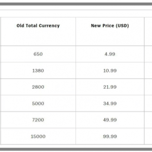 游戏速递：《逆水寒》手游总结某大厂产品“凉凉”原因；拳头游戏点券海外涨价 ...