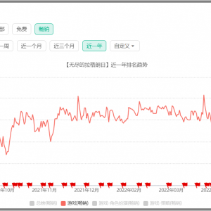 冲入SLG品类TOP3后，《无尽的拉格朗日》还有更大的“野心”？ ...