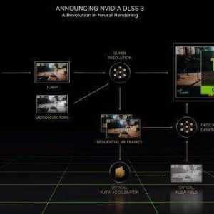 英伟达宣布推出DLSS 3.0！游戏运行表现提升4倍以上