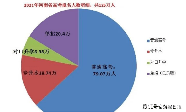 四川考生超出一本线152分，竞争太激烈！怎样通过填志愿弯道超车？s3.png