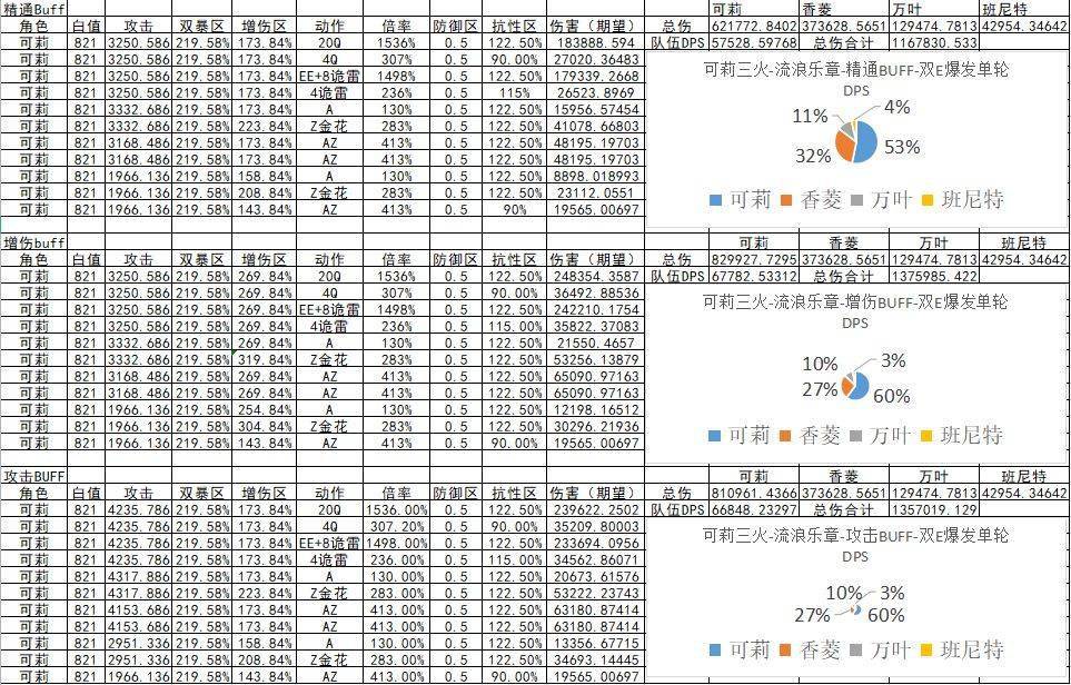 原神：可莉三火24词条双E爆发单轮DPS揭秘s2.jpeg