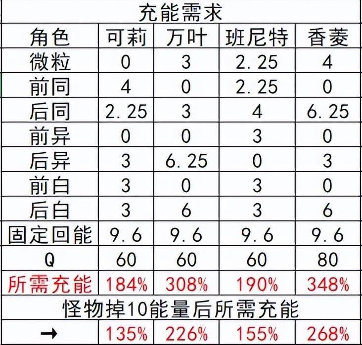 原神：可莉三火24词条双E爆发单轮DPS揭秘s4.jpeg