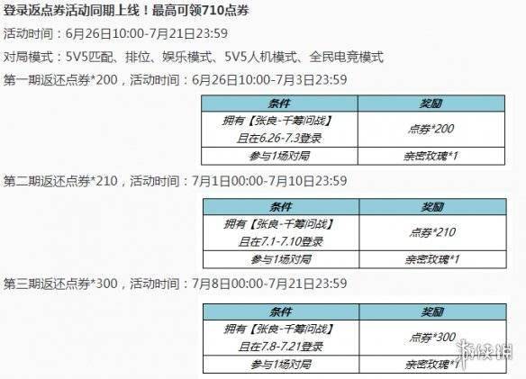 《王者荣耀》张良电竞史诗皮肤千筹问战上架 购买返还全额点券s2.jpeg