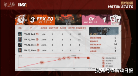 第五人格联赛惊现无敌帧躲伤害操作，FPX.ZQ双阵营状态绝佳赢下Grs2.png