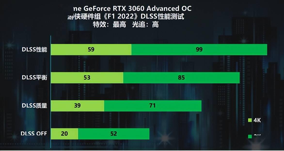 速度与激情！iGame GeForce RTX 30系畅玩《F1 22》s9.jpeg