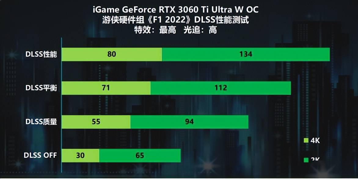 速度与激情！iGame GeForce RTX 30系畅玩《F1 22》s12.jpeg