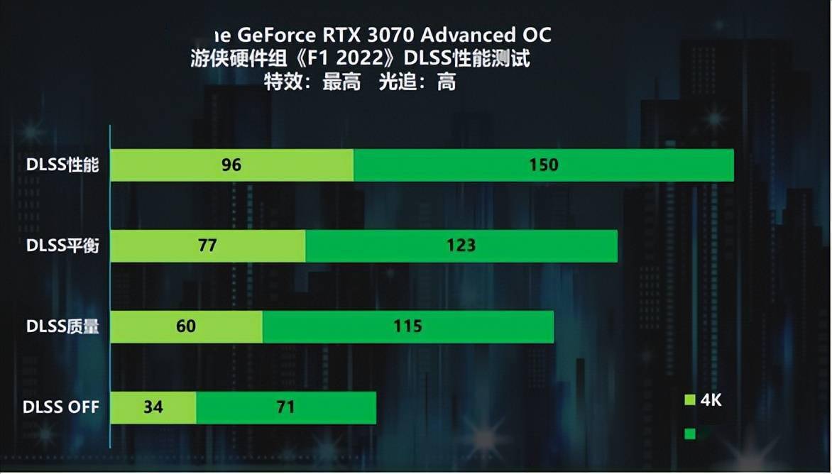 速度与激情！iGame GeForce RTX 30系畅玩《F1 22》s15.jpeg