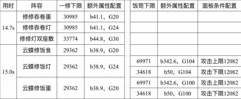 阴阳师：歌姬套装的最优面板计算-歌姬伤害爆伤化s1.jpeg