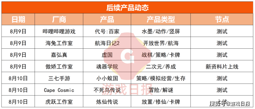 《魂之刃2》开启限量测试，作为动作类游戏打击感却疑似存在硬伤？s10.png