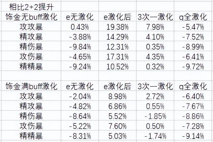 原神：不同圣遗物不同主词条满配八重在满配八万提柯中的伤害分析s3.jpeg