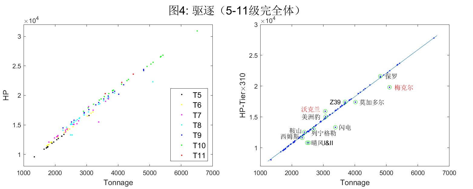 战舰世界：捏船指南 血量与吨位关系s5.png