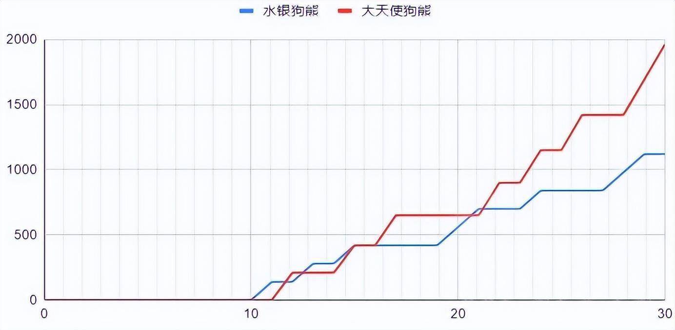 云顶之弈S7：细佬计算——水银熊VS大天使熊s14.jpeg