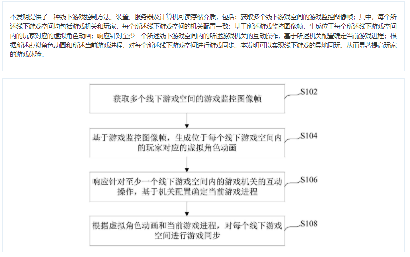 游戏日报：连续两次侵权同1款游戏，3家公司一审被判总计赔付80万s4.png