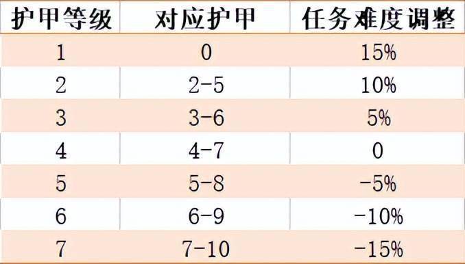 酒馆战旗任务数量机制详解 大量数据研究中得到的一些小tipss2.jpeg