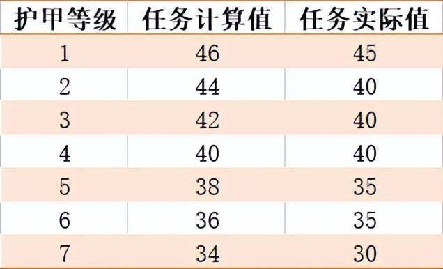 酒馆战旗任务数量机制详解 大量数据研究中得到的一些小tipss3.jpeg