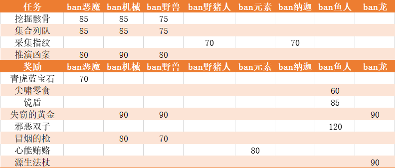 酒馆战旗任务数量机制详解 大量数据研究中得到的一些小tipss5.png