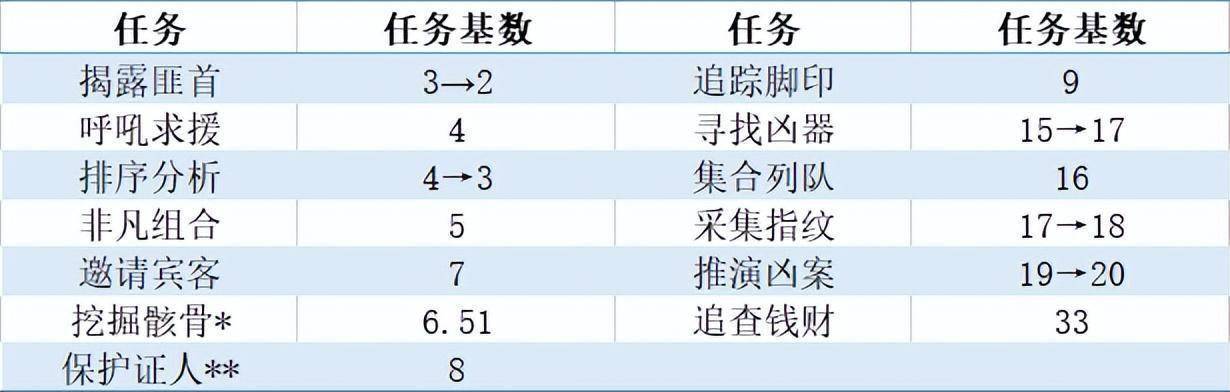 酒馆战旗任务数量机制详解 大量数据研究中得到的一些小tipss6.jpeg