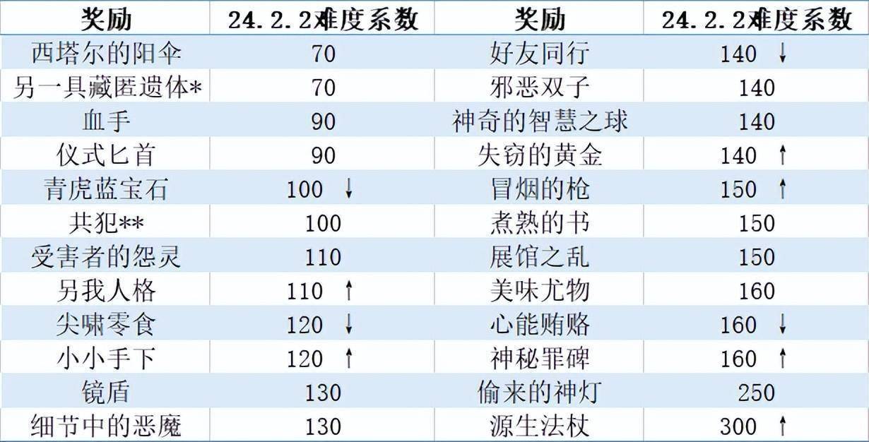 酒馆战旗任务数量机制详解 大量数据研究中得到的一些小tipss7.jpeg