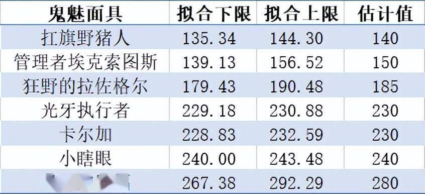 酒馆战旗任务数量机制详解 大量数据研究中得到的一些小tipss8.jpeg