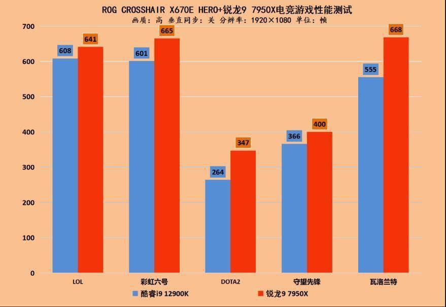 激发潜能！ROG CROSSHAIR X670E HERO评测s35.jpeg