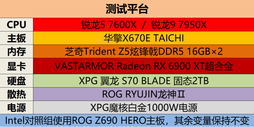 桌面天花板兼游戏甜品，AMD锐龙7000系处理器首测s13.png