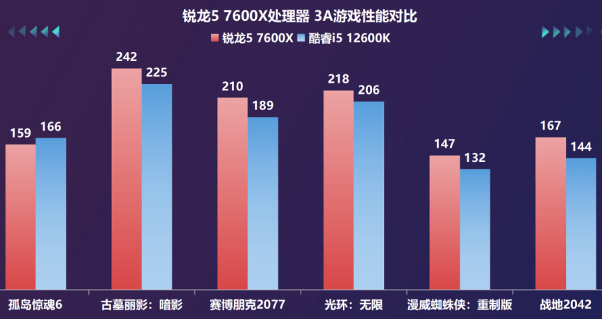 桌面天花板兼游戏甜品，AMD锐龙7000系处理器首测s31.png