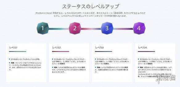 玩家不满PS忠诚计划玩家优先享受客服！索尼推出PS忠诚计划s2.jpeg