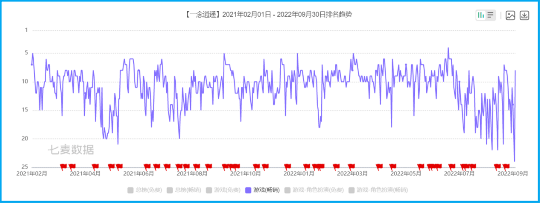 专访《一念逍遥》发行负责人：存量时代产品如何做长线运营？s1.png